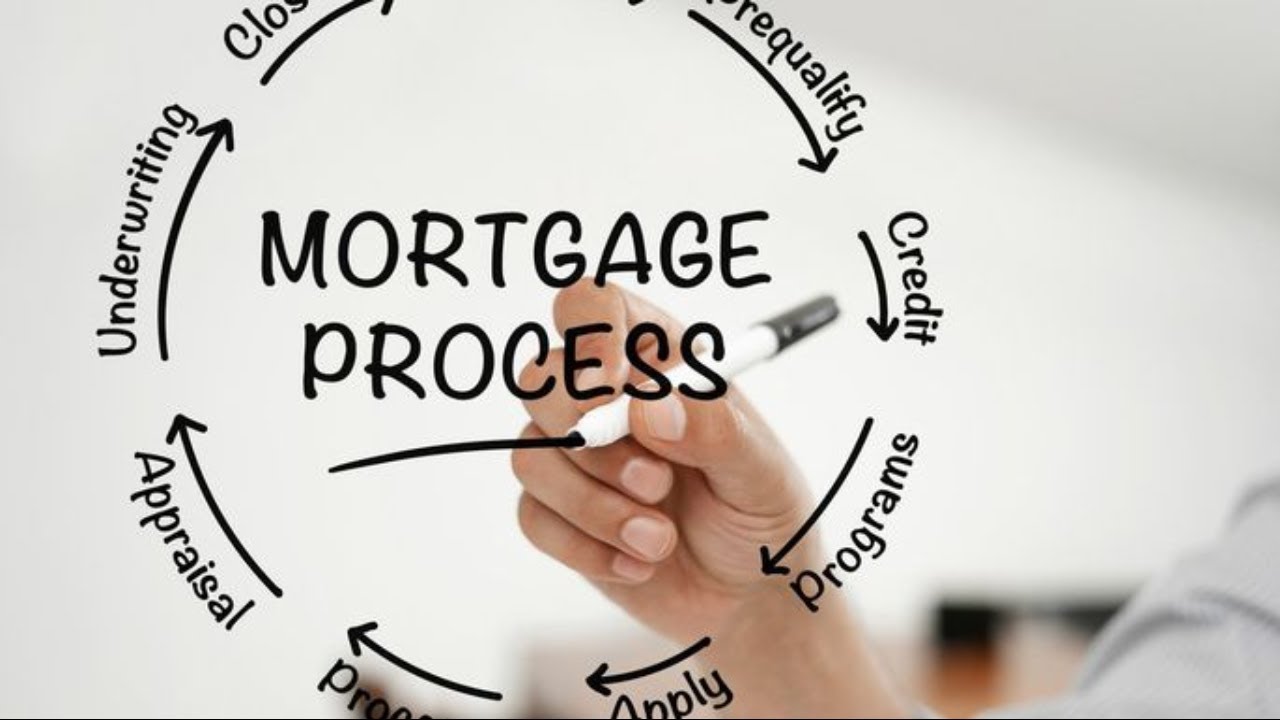 Understanding the Canadian Mortgage Process