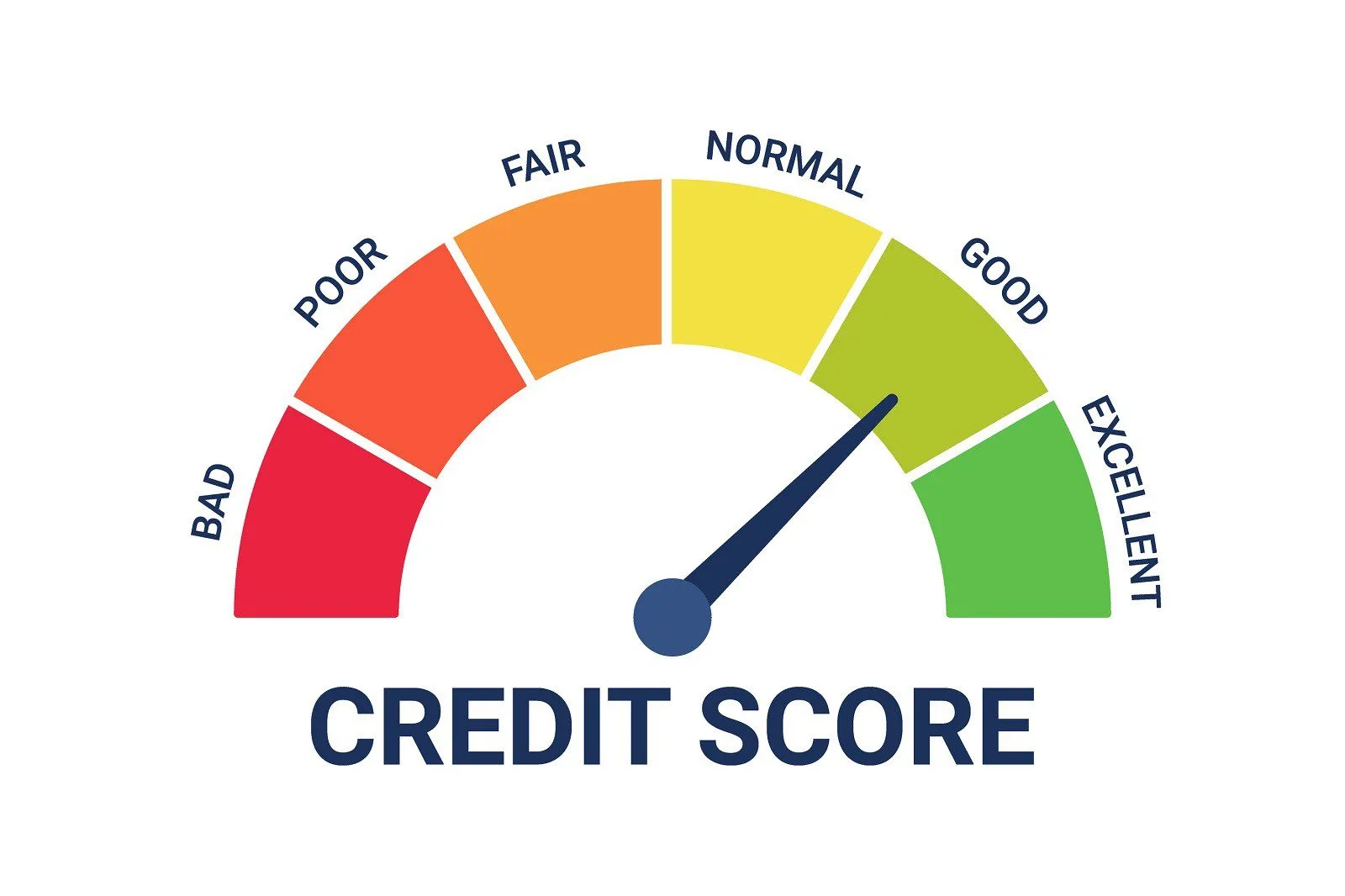 What is a Good Credit Score to buy a house